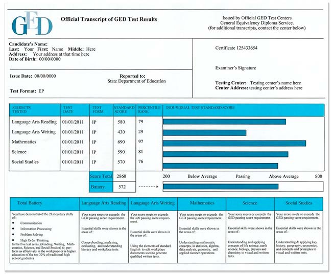 Fake Nevada GED